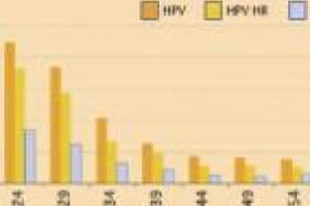 quel vaccin pour le papillomavirus