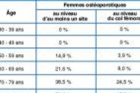 L Osteoporose Chez La Femme Agee Gynecologie Obstetrique Pratique