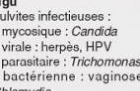 Pathologie vulvaire : reconnaître et traiter les lésions blanches ...