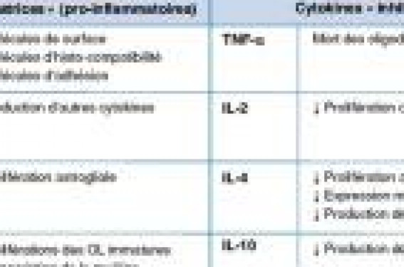 Rupture très prématurée des membranes. Les conséquences neurologiques